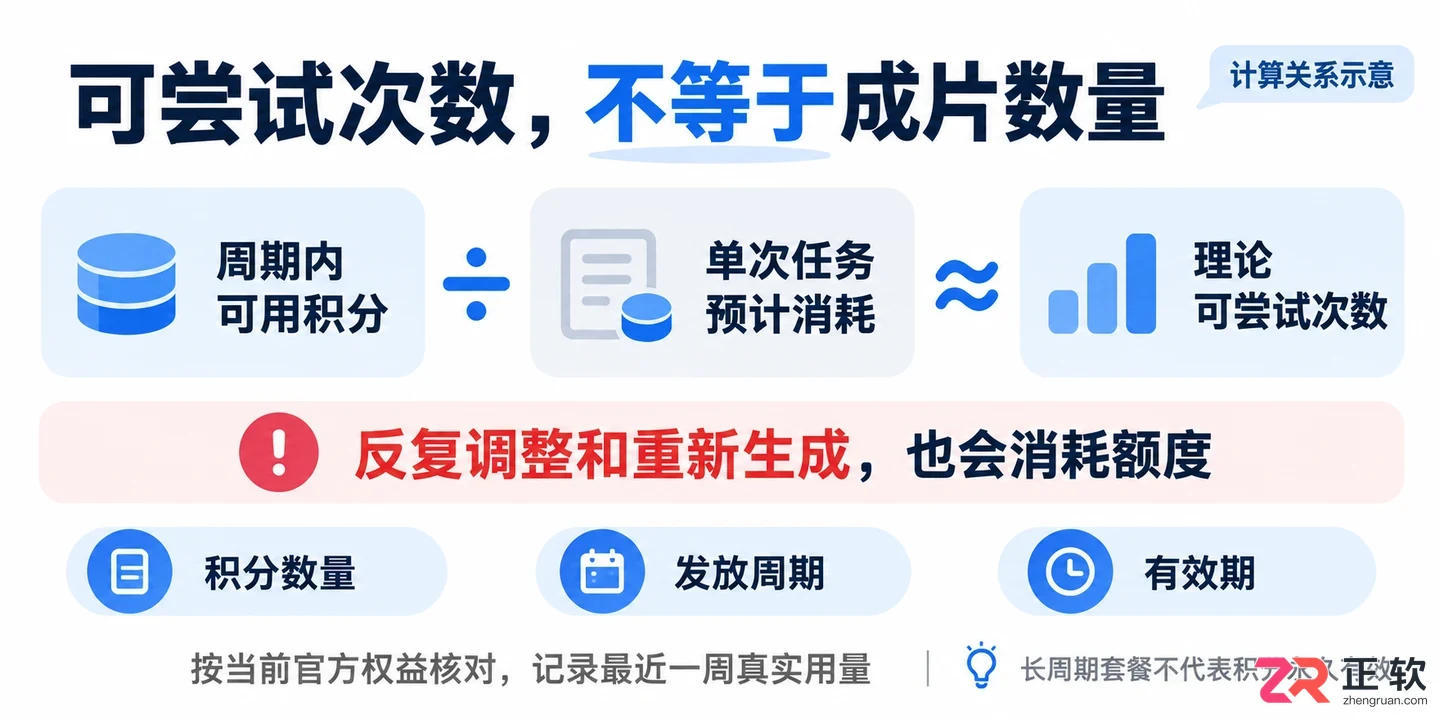 即梦AI会员和免费版区别在哪?值不值?