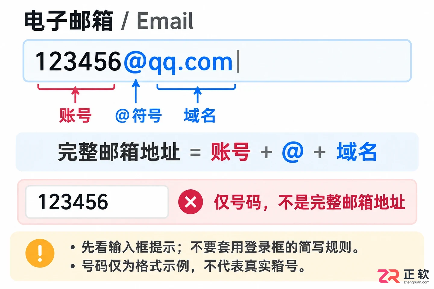 QQ邮箱地址末尾需要加.com吗