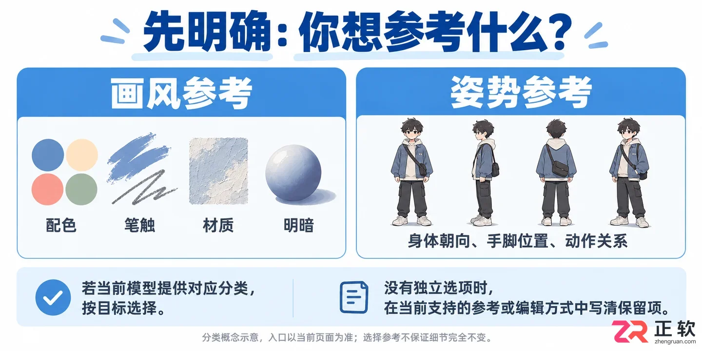 即梦AI怎么保持画风或姿势不变?