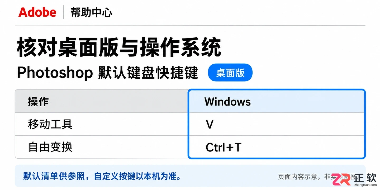 PS快捷键大全表格图哪里有