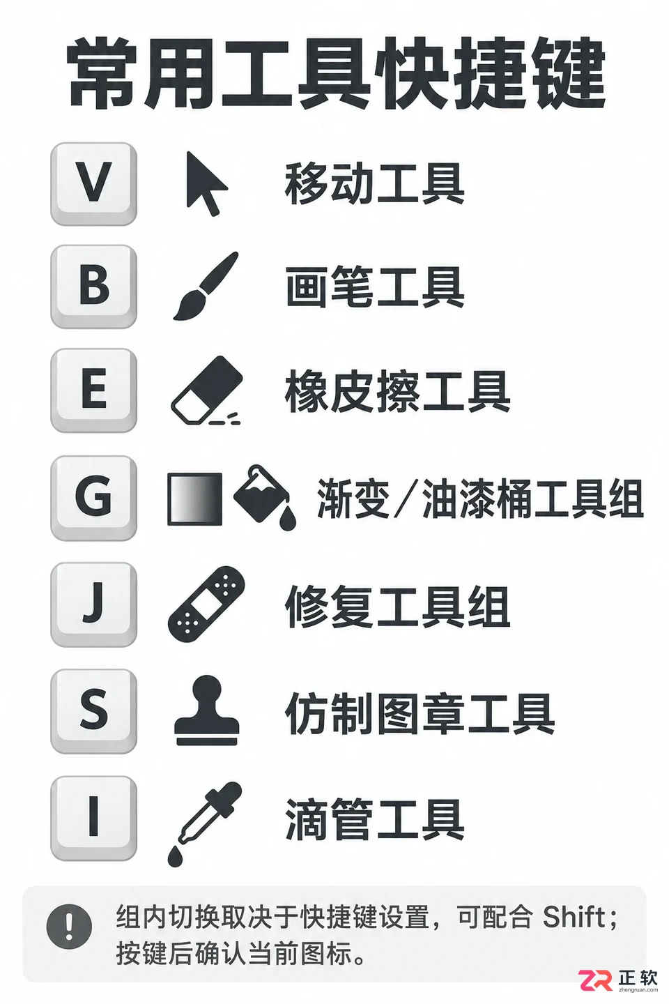 PS快捷键一览表有哪些