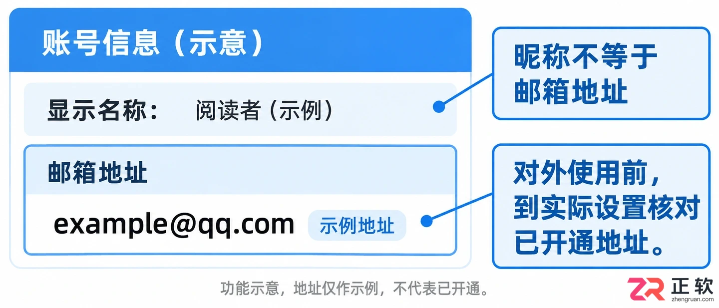 QQ邮箱自定义账号格式该怎么写