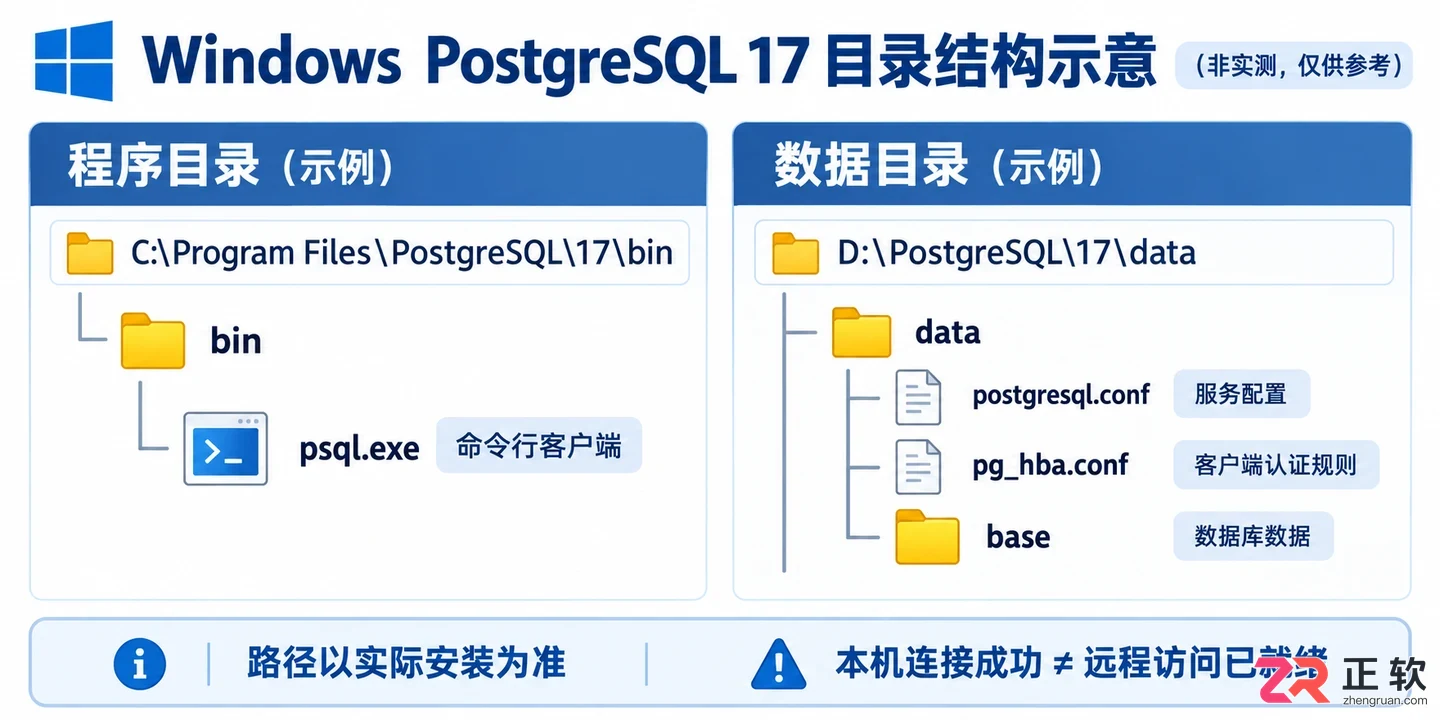 windows server 安装 postgresql