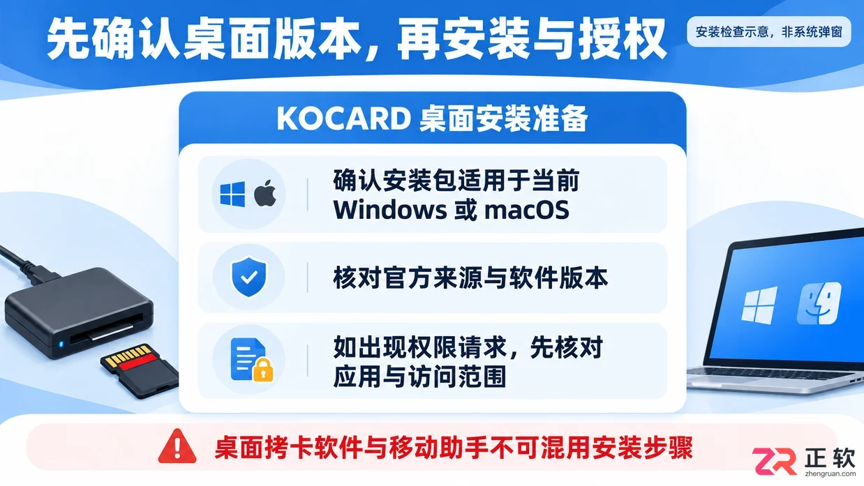 KOCARD 拷卡安装配置完整教程与操作步骤