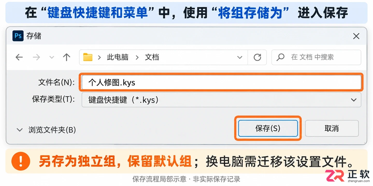 PS快捷键设置在哪里找