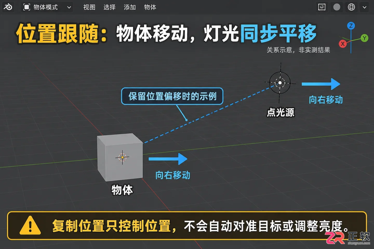 blender灯光怎么跟随物体移动的约束设置教程