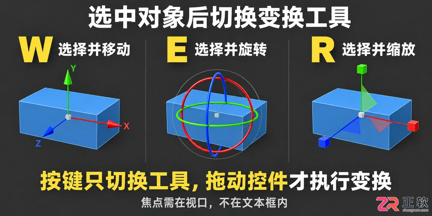 3DMax快捷键一览表有哪些
