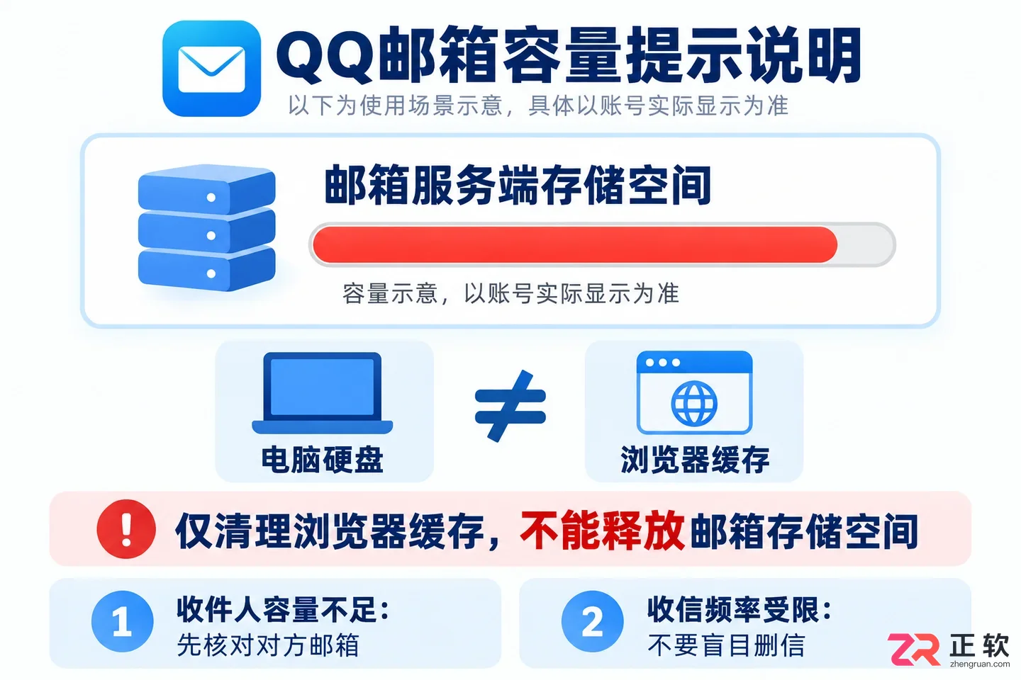 QQ邮箱存储空间不足怎么清理