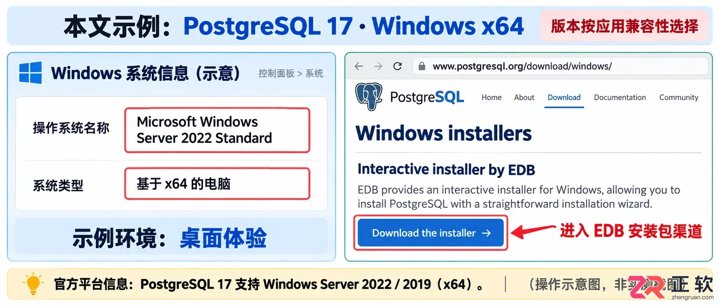 windows server 安装 postgresql