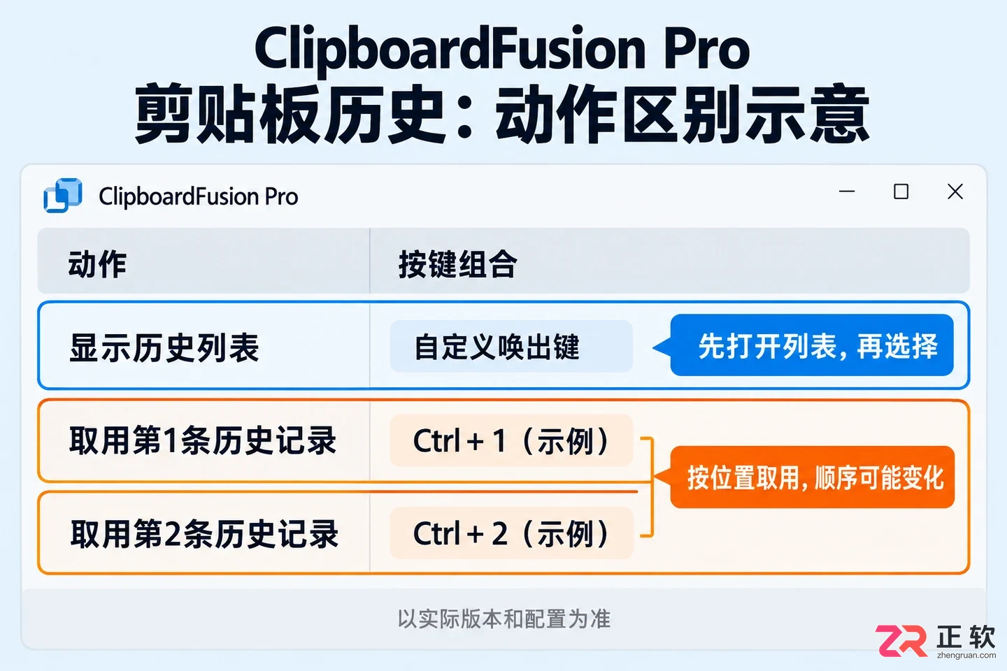 ClipboardFusion Pro快捷键