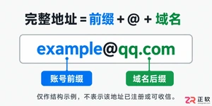 QQ邮箱自定义账号格式该怎么写
