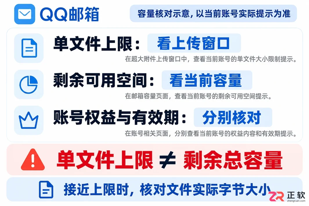 QQ邮箱超大附件支持多大文件上传