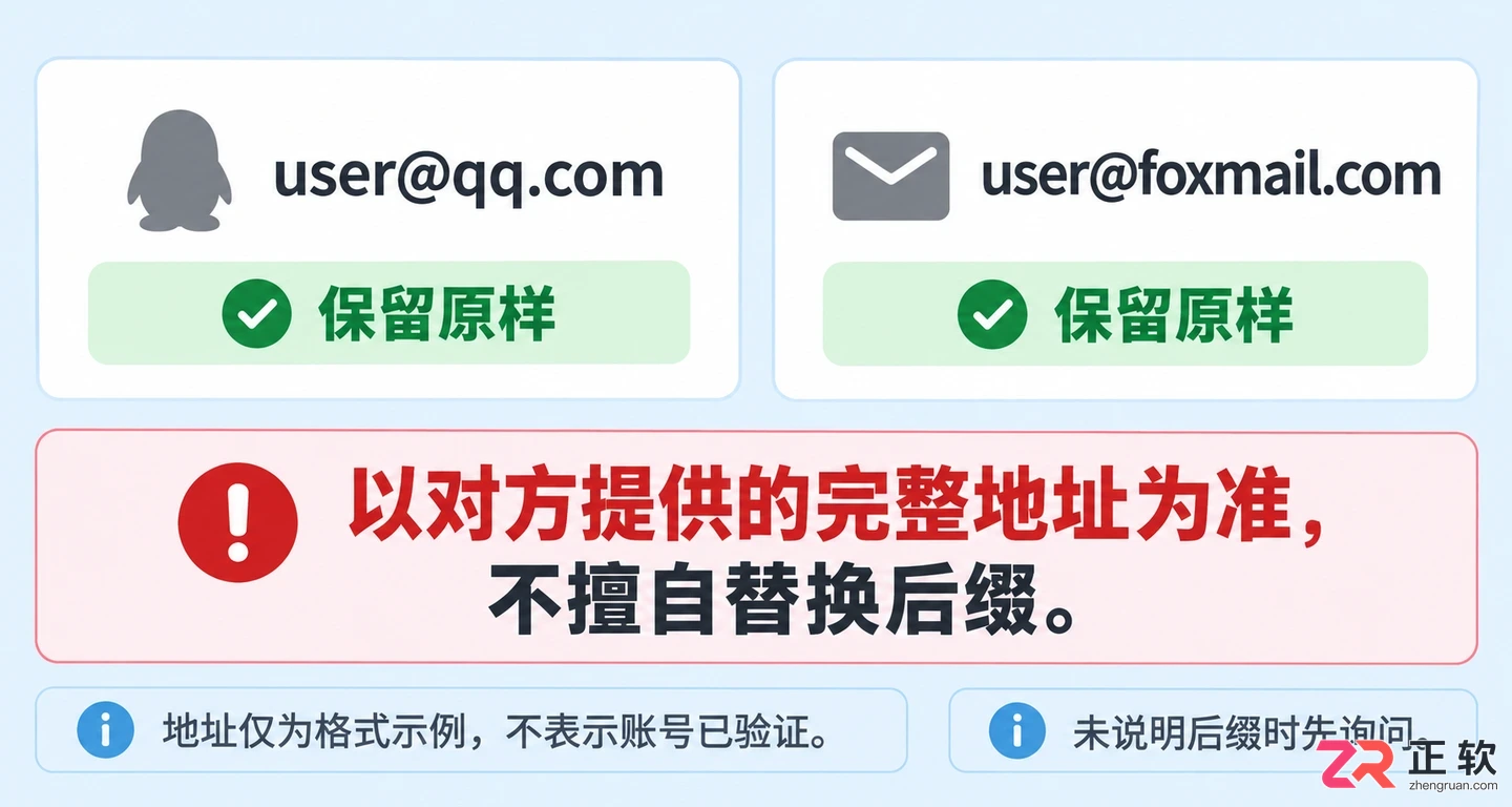 QQ邮箱地址末尾需要加.com吗