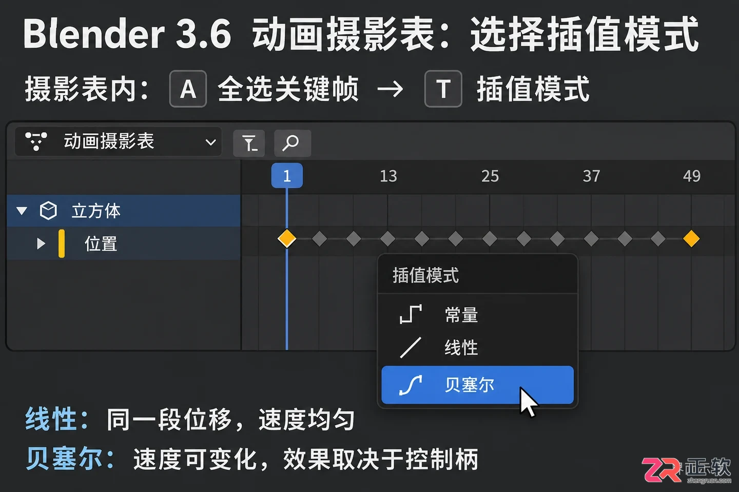 blender动作制作教程从关键帧到自然动画