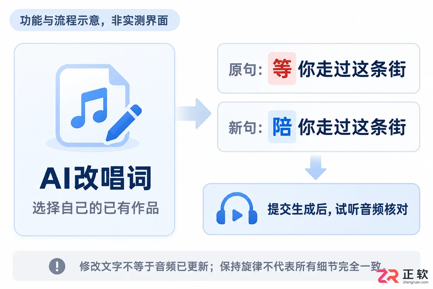 音述AI创作完成后如何修改歌词重新生成