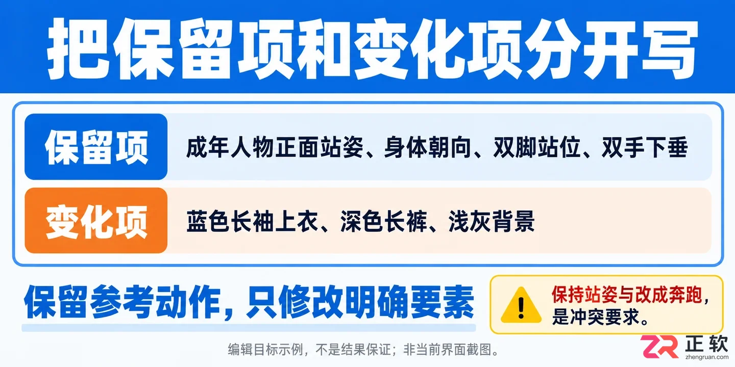 即梦AI怎么保持画风或姿势不变?