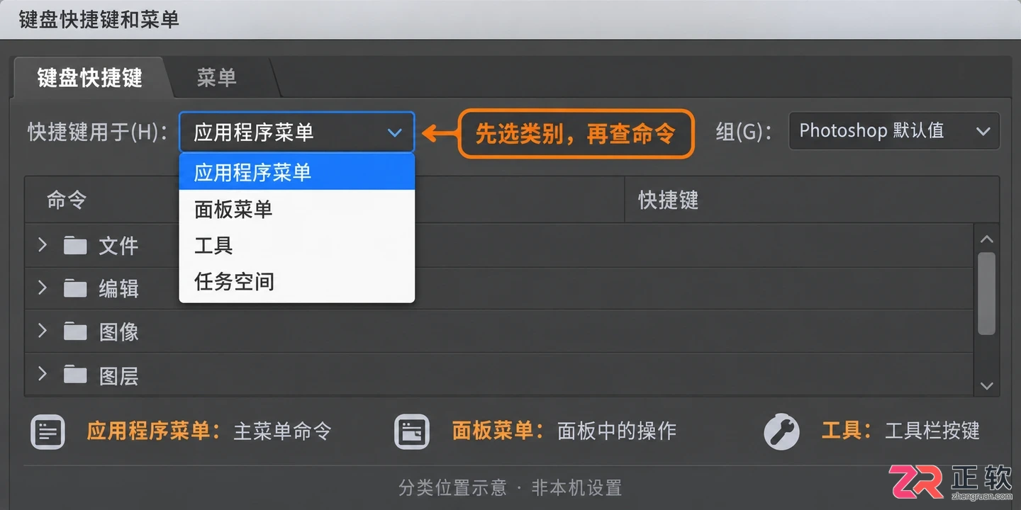 PS快捷键设置在哪里找