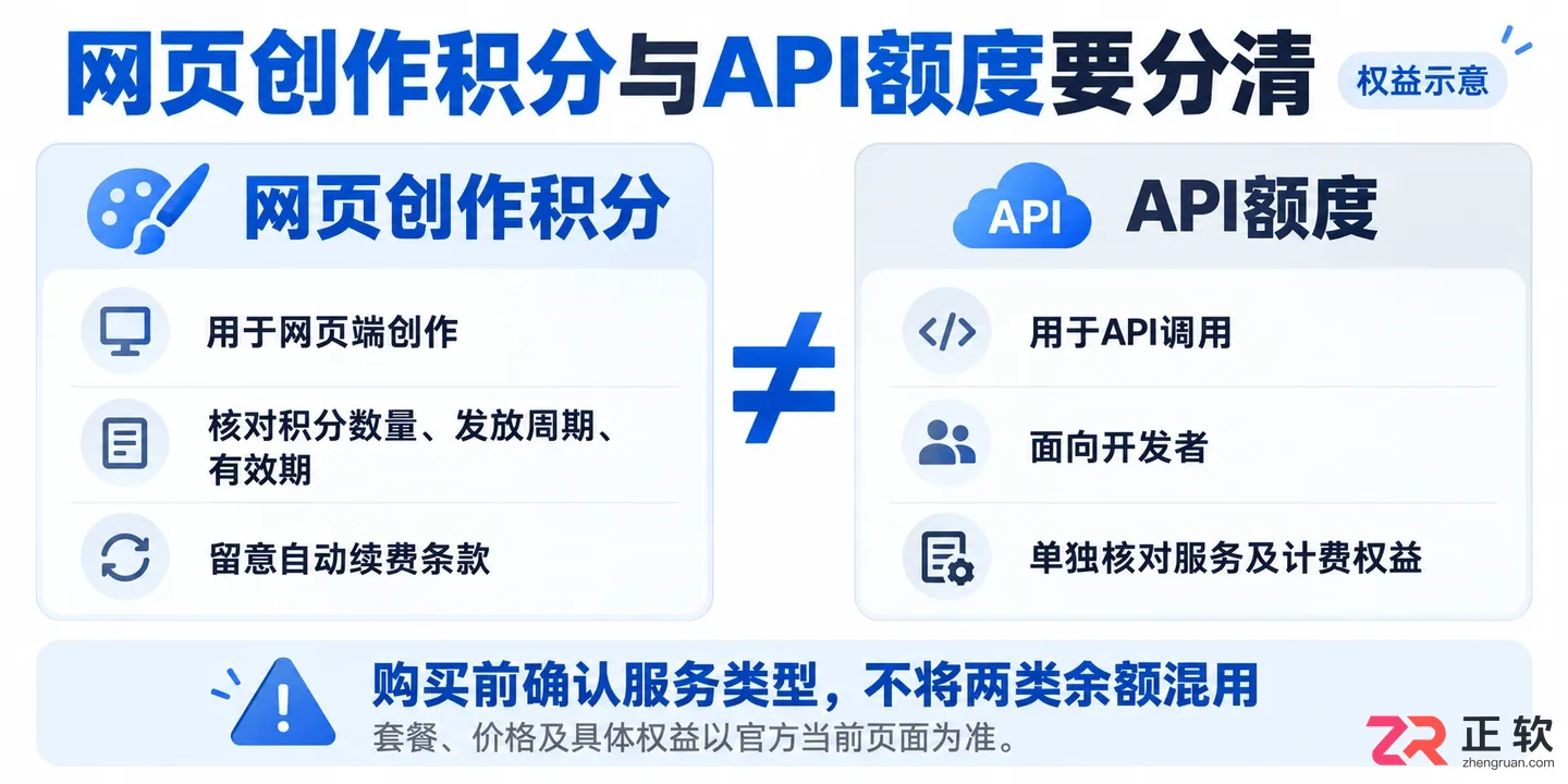 即梦AI提示"积分不足"怎么办？