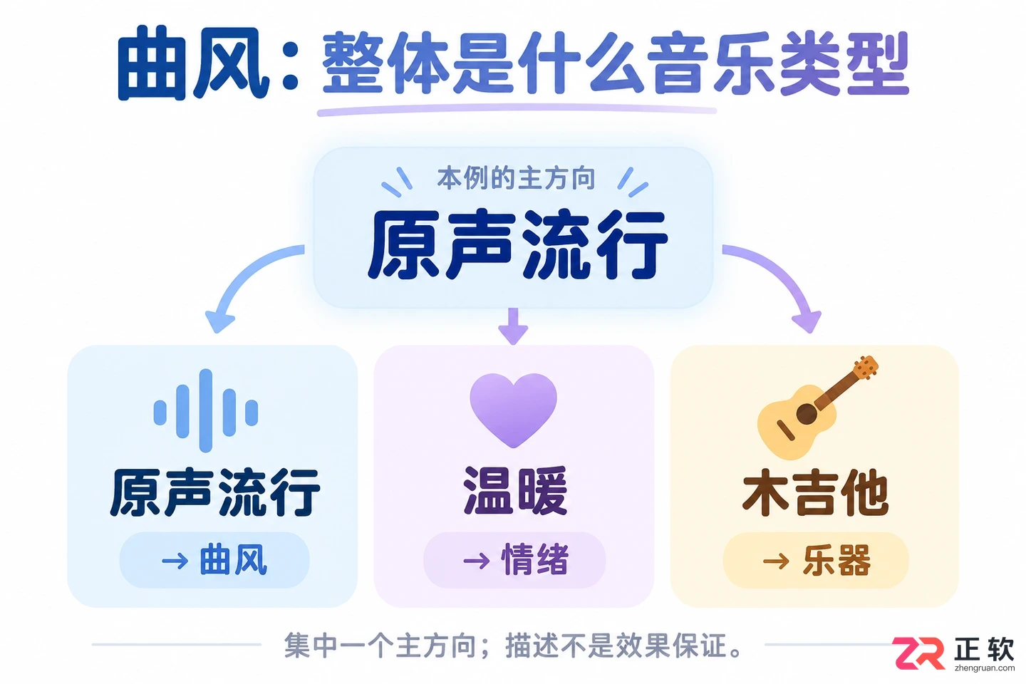 音述AI提示词怎么区分曲风、情绪、乐器描述