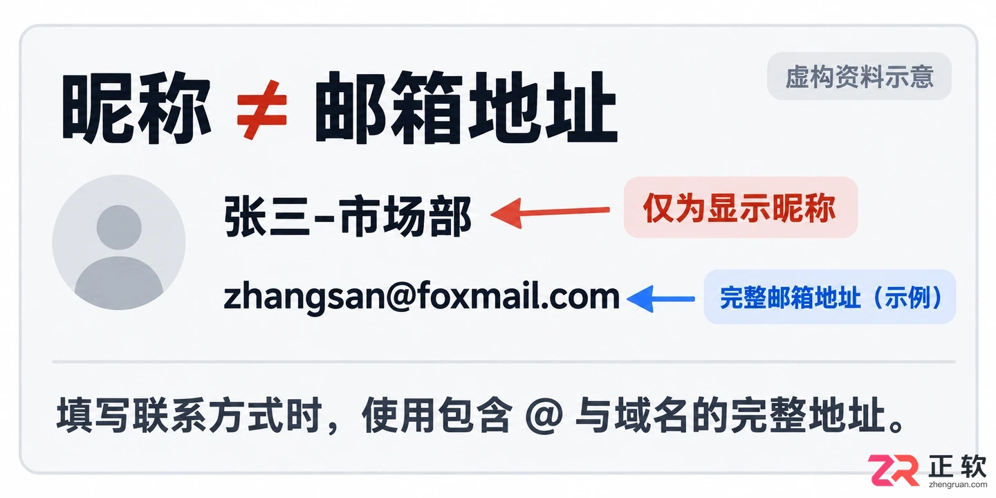 QQ邮箱别名的地址格式是什么