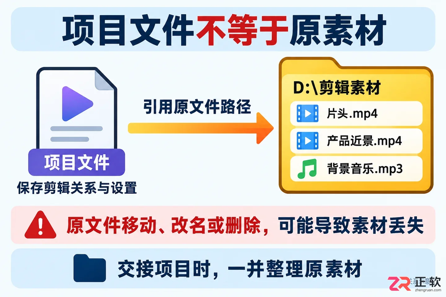 ACDSee 亮鱼剪辑素材导入操作教程