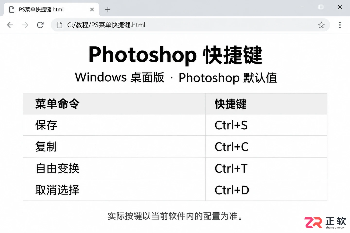 Photoshop快捷键表格在哪找