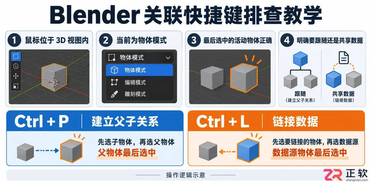 blender怎么关联物体快捷键及操作方法教程