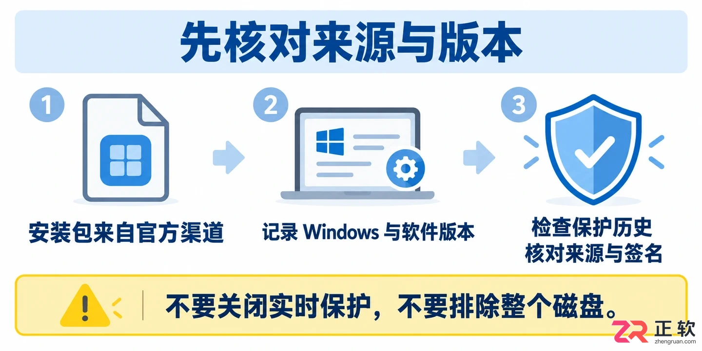 CareUEyes无法打开怎么办及解决方法教程