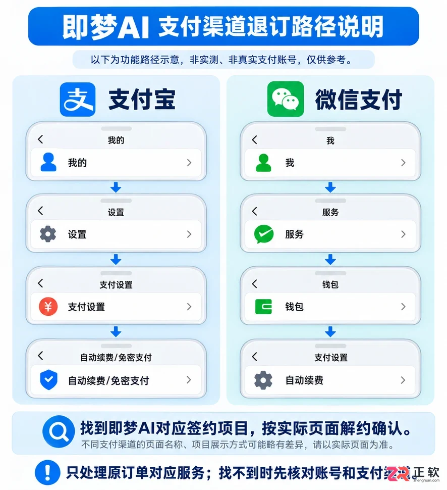 即梦AI怎么取消自动续费？