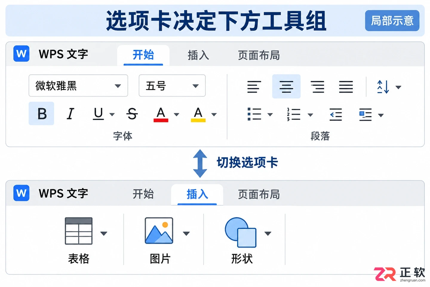 WPS office打开后什么样界面布局与功能说明