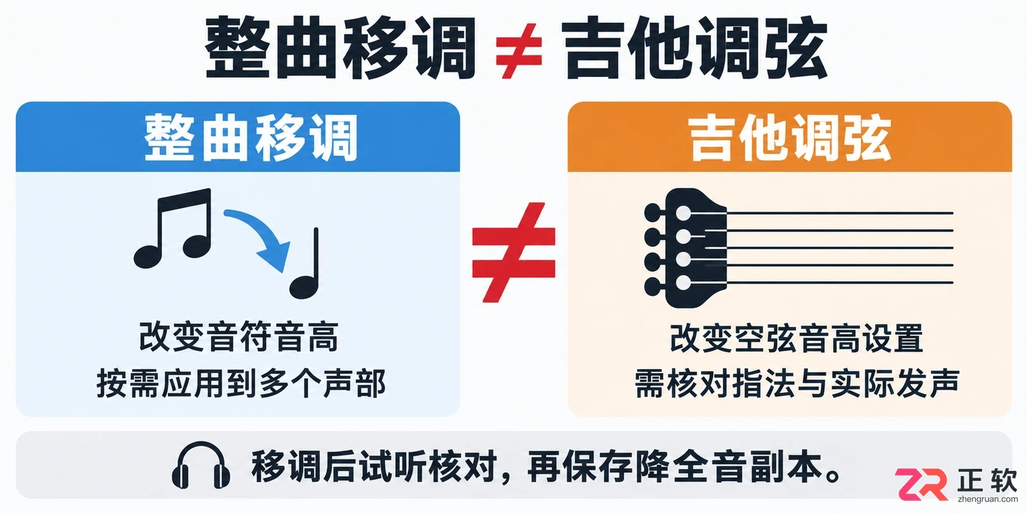 guitar pro怎么降调 整首乐谱移调步骤