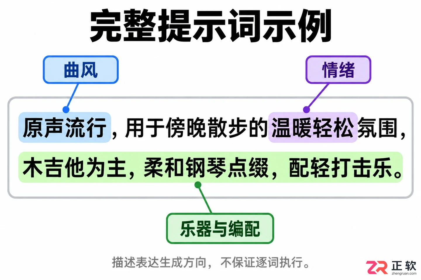 音述AI提示词怎么区分曲风、情绪、乐器描述