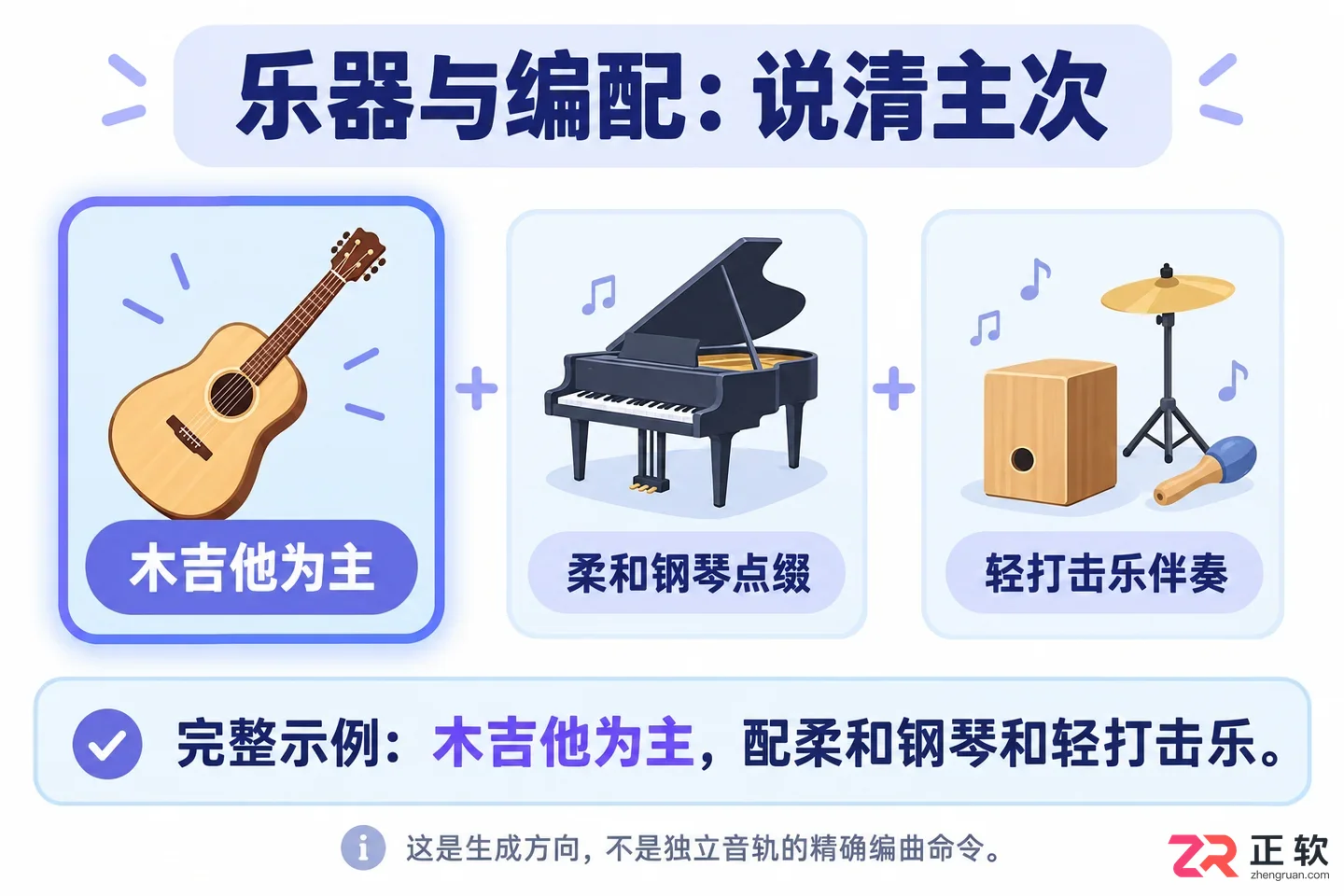 音述AI提示词怎么区分曲风、情绪、乐器描述