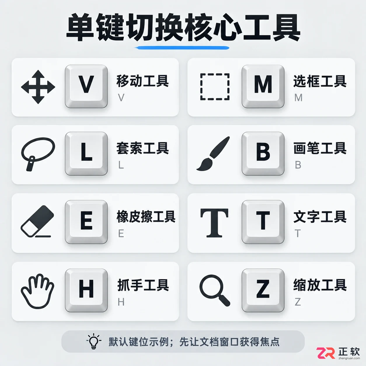 PS常用快捷键表有哪些