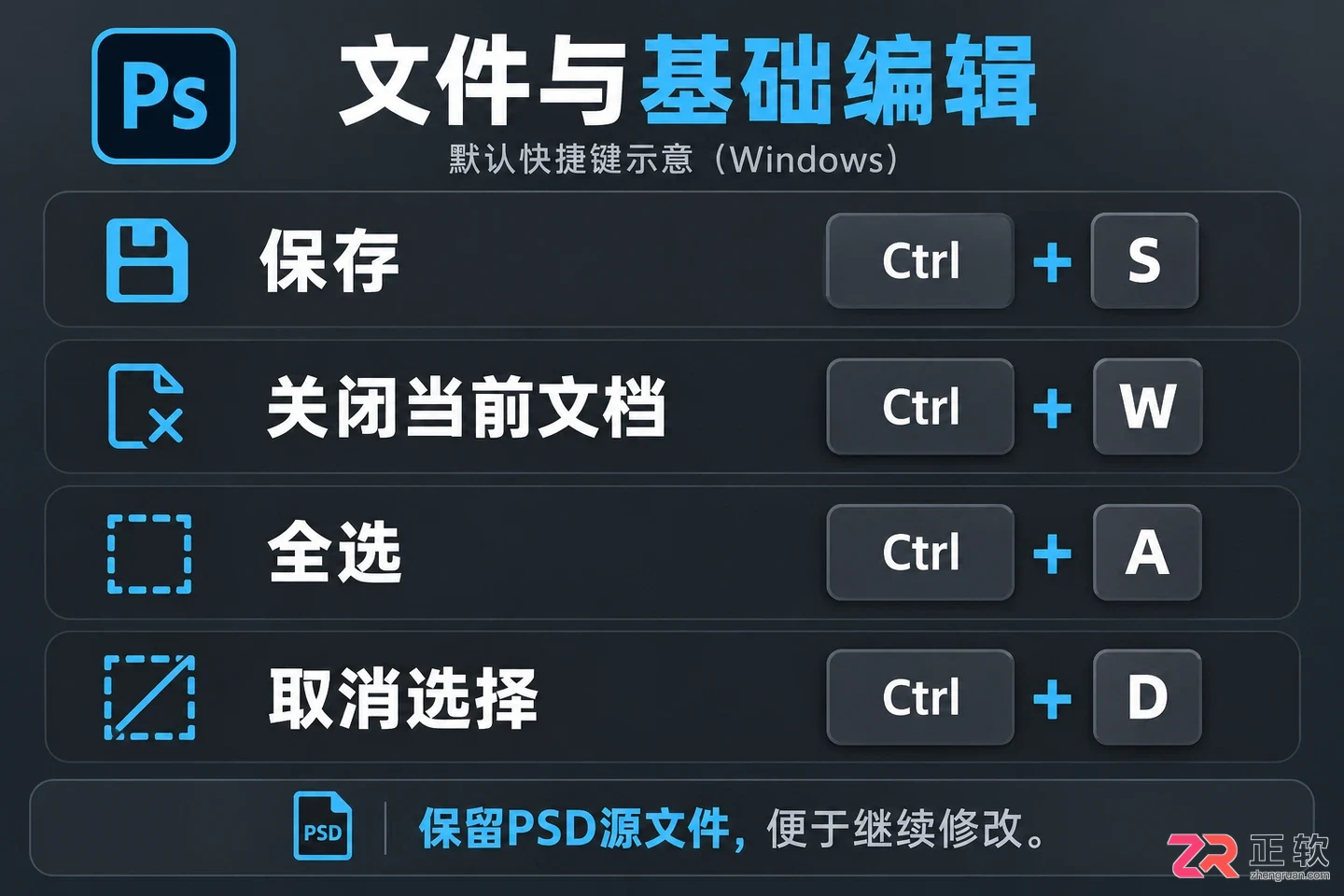 PS快捷键命令一览表有哪些