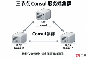 consul集群搭建教程详解高可用配置步骤