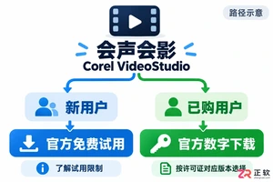 会声会影怎么下载 官方版本获取方式