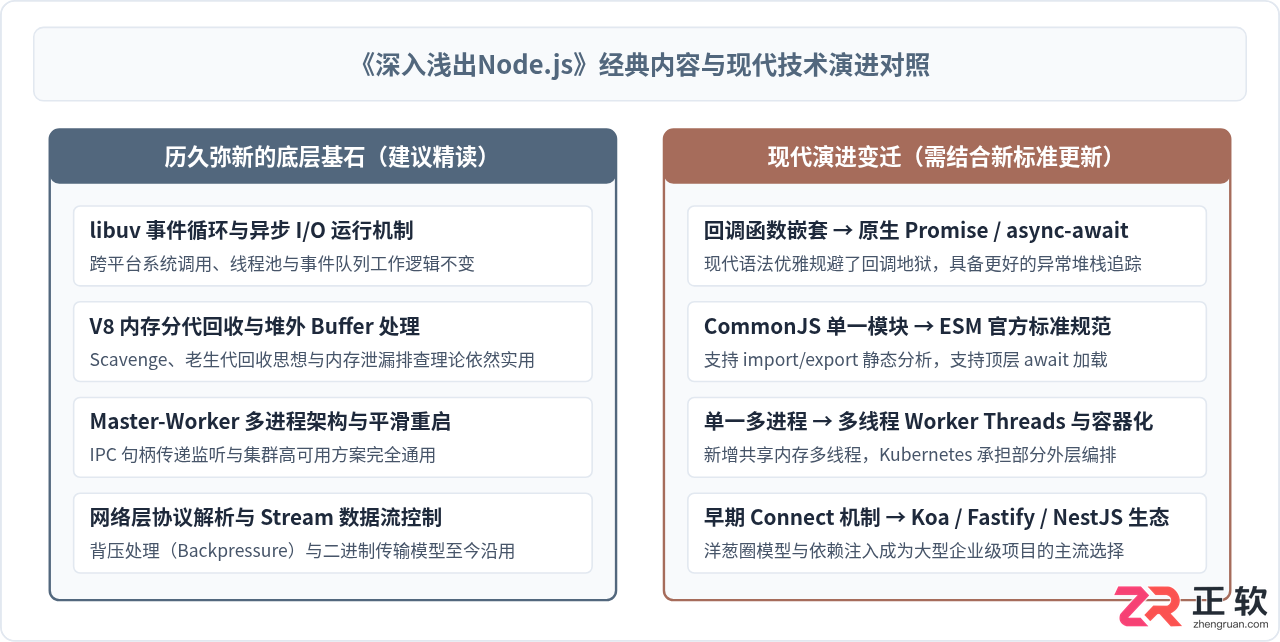 深入浅出node.js怎么样