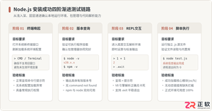 怎么测试node.js是安装成功的