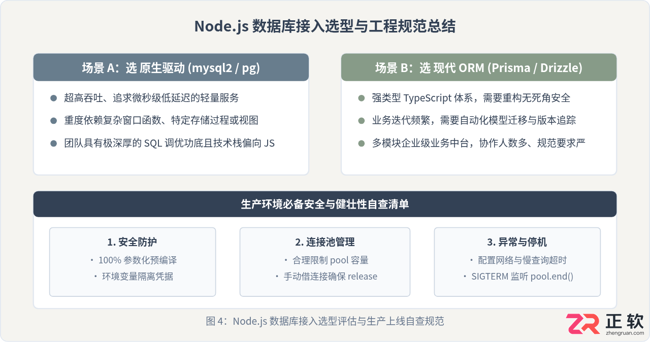 node.js怎么操作数据库