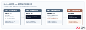 Node.js20内置.env文件支持,变量覆盖优先级怎么理解