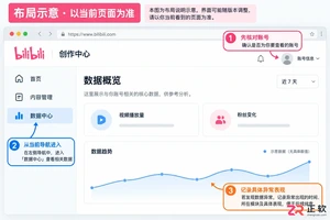 哔哩哔哩创作中心数据面板打不开怎么办