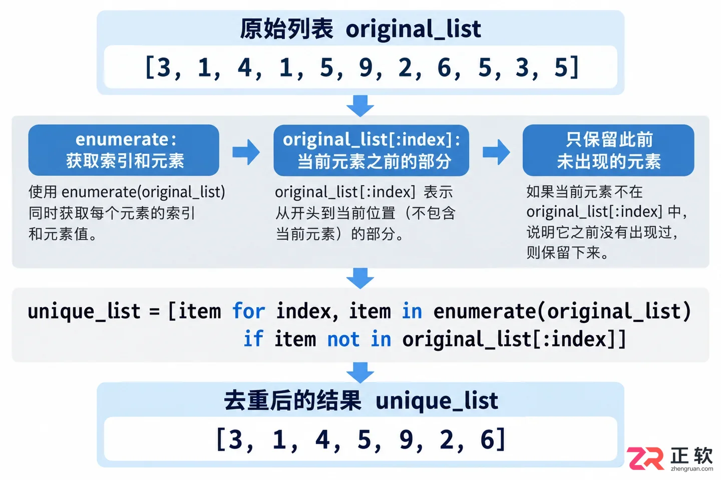 python删除一个列表里的重复元素的方法与代码示例