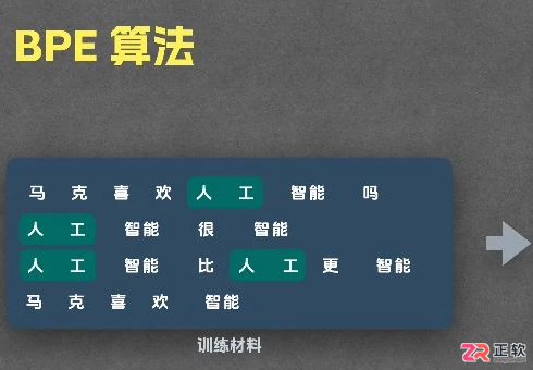 Token与Tokenizer是什么?分词、BPE与上下文长度