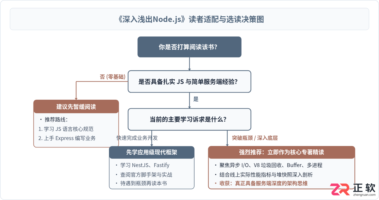 深入浅出node.js怎么样