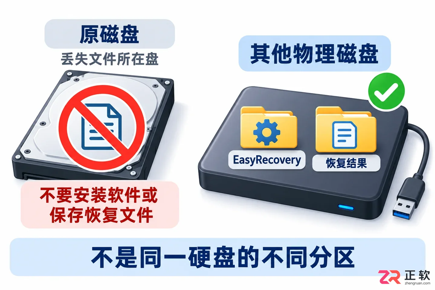 easyrecovery怎么恢复回收站数据