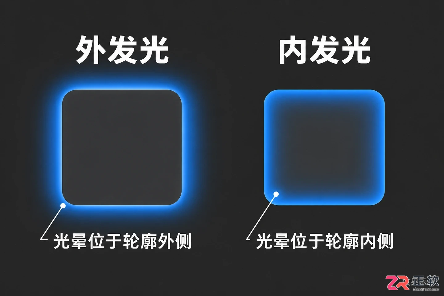 photoshop图层效果和样式怎么用及添加设置教程