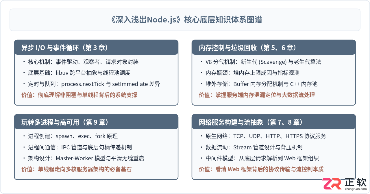深入浅出node.js怎么样