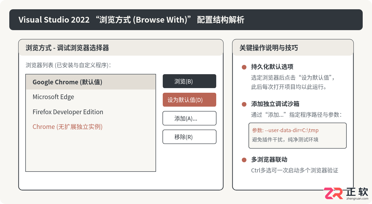 如何修改Visual Studio2022默认浏览器调试Web项目