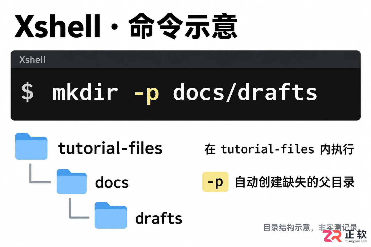 Xshell怎么创建目录 mkdir命令操作